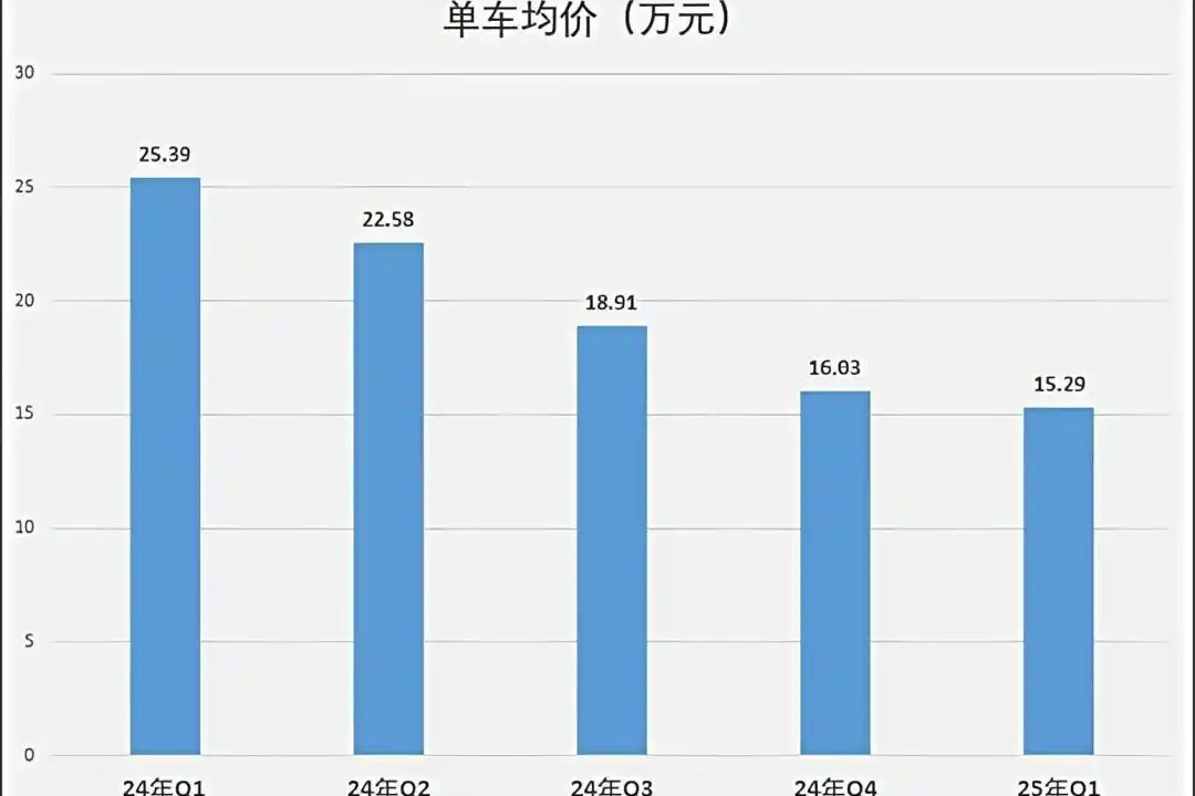 点评图片